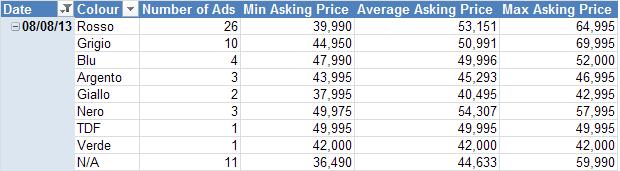 Market Watch August 13