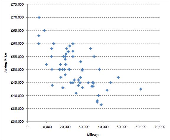 Market Watch August 13