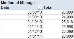 360_median_miles_Jan14