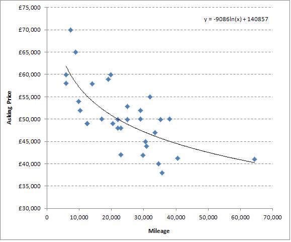 360_price_vs_miles_Jan14