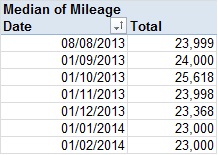360_median_miles_Feb14