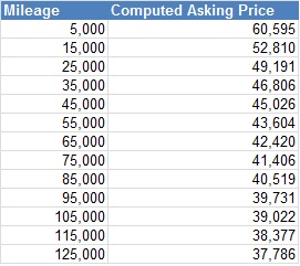 360_theoretical_price_Feb14