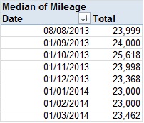 360_median_miles_Mar14
