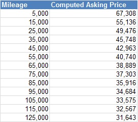 360_theoretical_price_Mar14