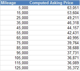 Theoretical Asking Prices