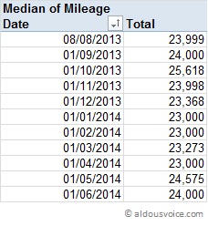 360_median_miles_Jun14