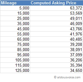 360_theoretical_price_Jun14