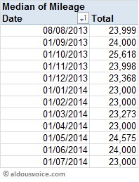 360_median_miles_Jul14