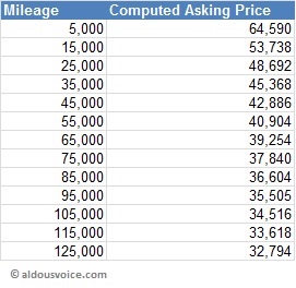 360_theoretical_price_Jul14