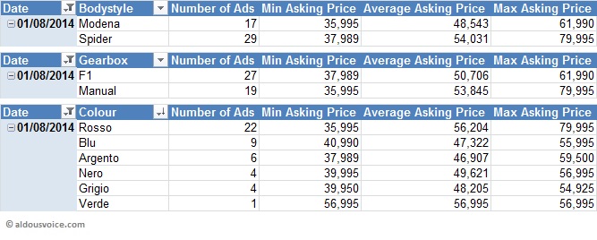 360_main_table_Aug14