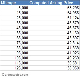 360_theoretical_price_Sep14
