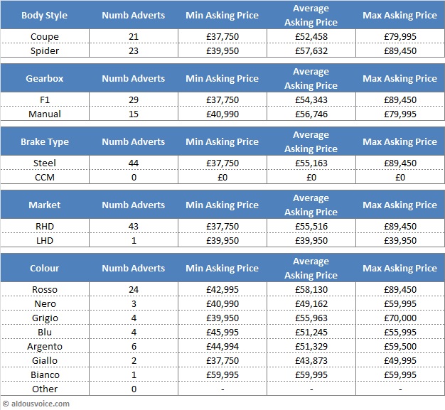 360_main_table_oct14