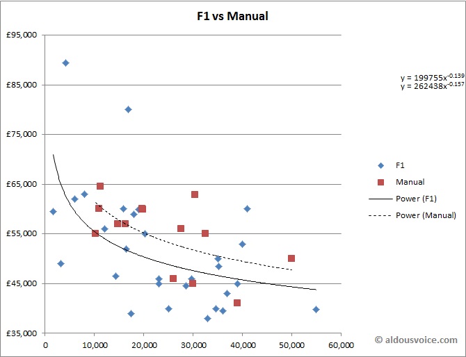 F1vsManual_Oct14