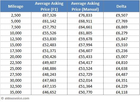 F1vsManual_table_Oct14