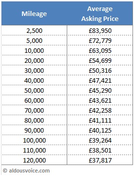 360_theoretical_price_nov14