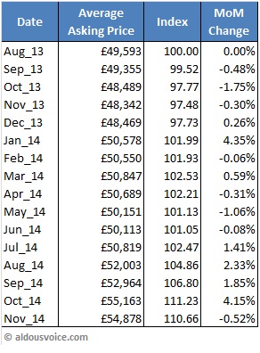 Index_table_Nov14