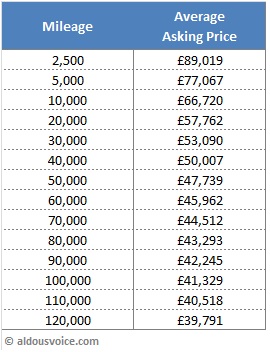360_theoretical_price_dec14