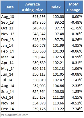 Index_table_Dec14