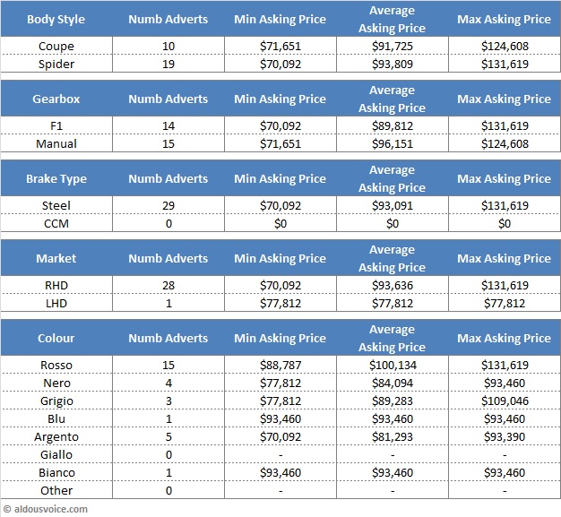 360_main_table_USD_jan15
