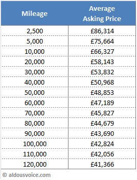 360_theoretical_price_jan15