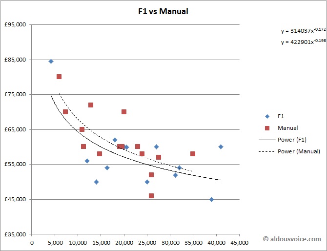 f1_vs_manual_chart_jan15