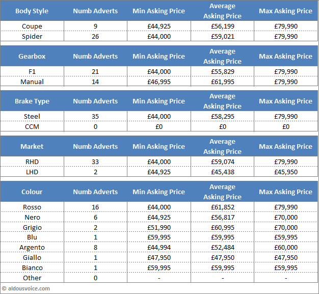 Main Table Feb15