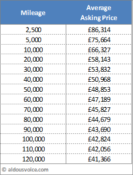 TV Price Feb15