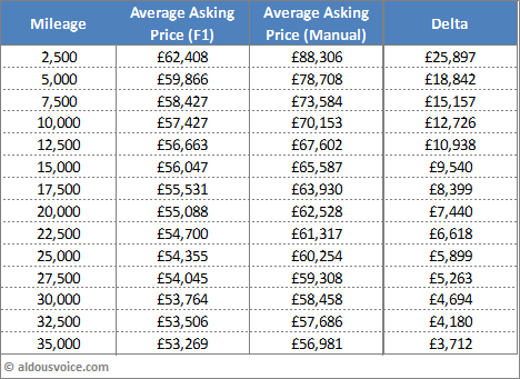 Two Factor Table Mar15