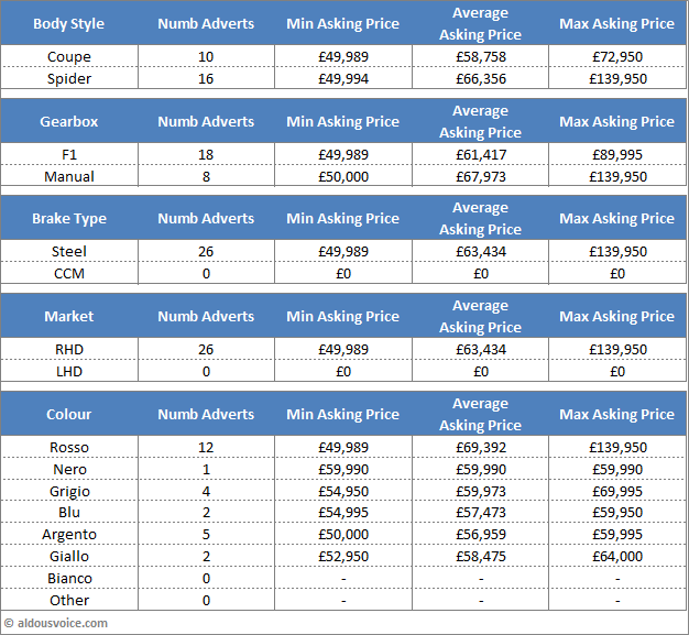Main Table Jun15