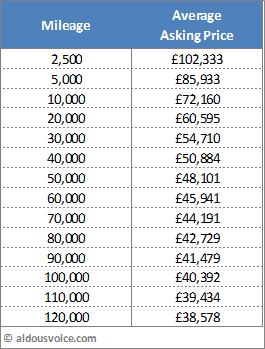 TV Price Jun15