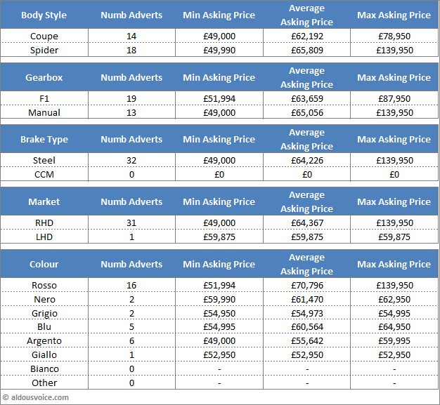 Main Table Jul15