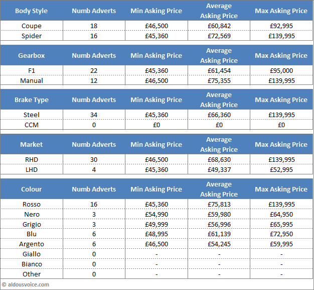 Main Table Sep15