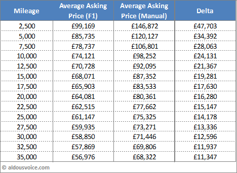 Two Factor Table Oct15