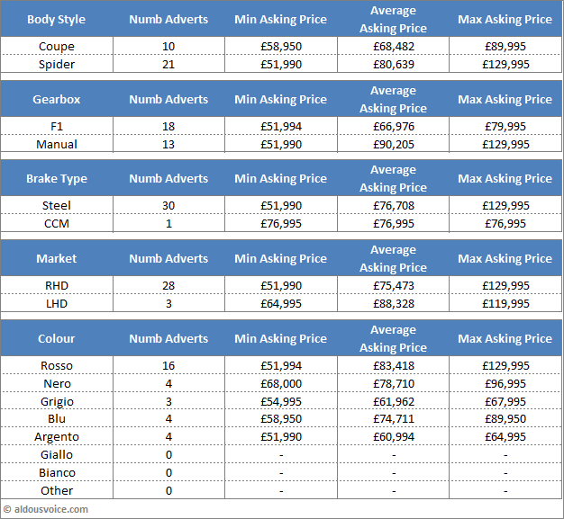 Main Table Nov15