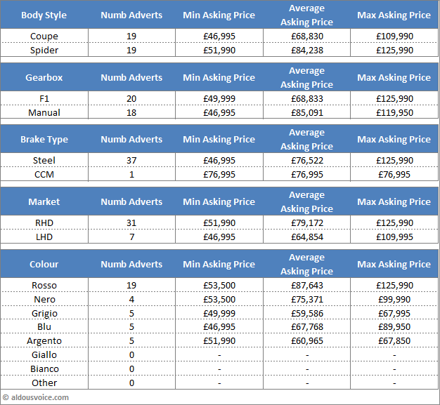 Main Table Dec15