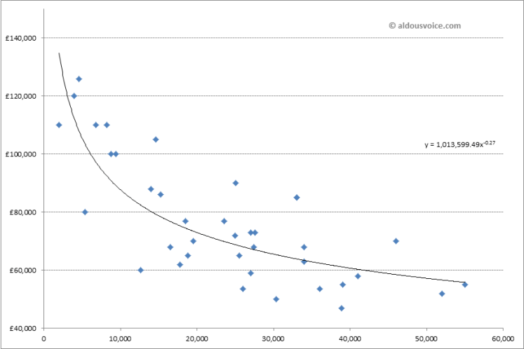 Scatter Plot