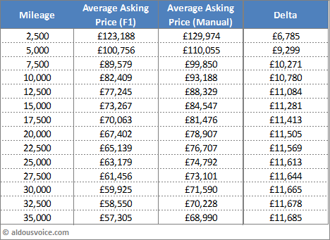Two Factor Table Dec15