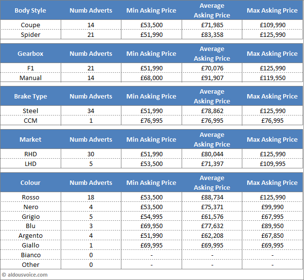 Main Table Jan16