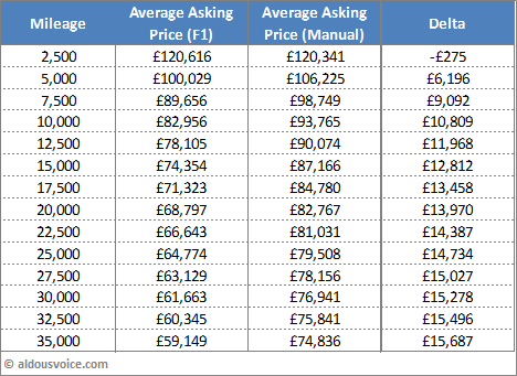 Two Factor Table Jan16