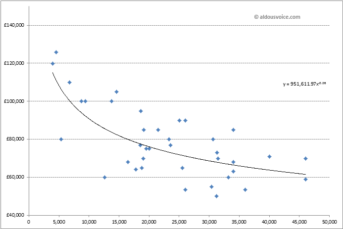 Scatter Plot