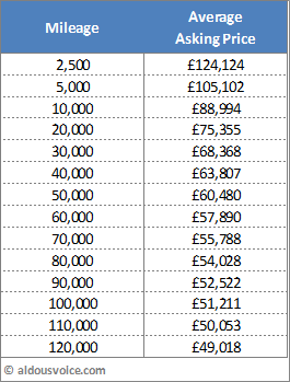 TV Price Feb16