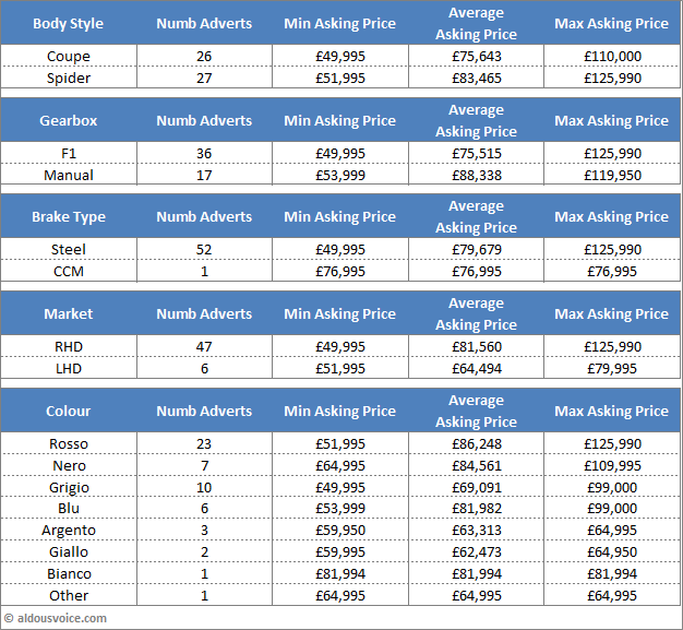 Main Table Apr16