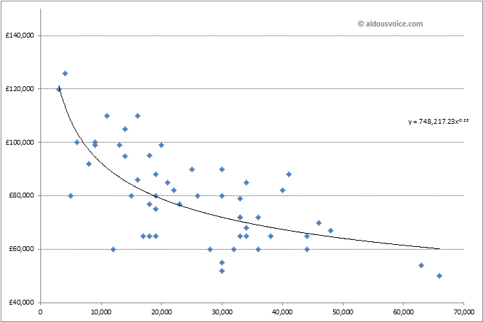 Scatter Plot