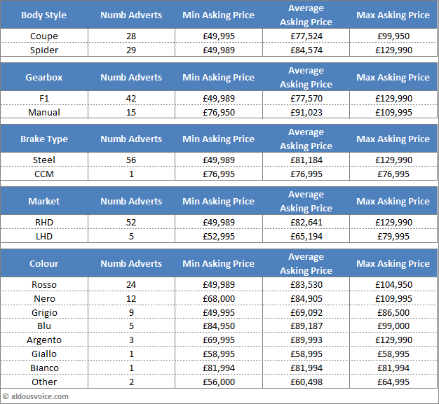 Main Table Jun16