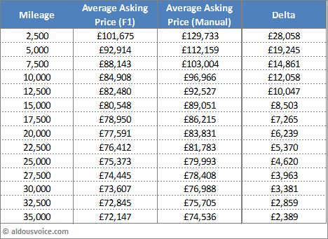 Two Factor Table Aug16