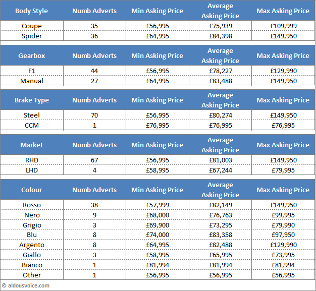 Main Table Sep16