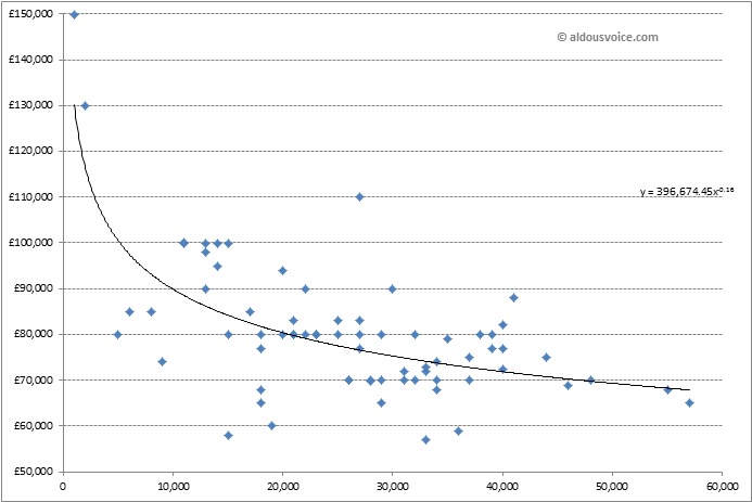 Scatter Plot