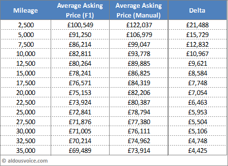 Two Factor Table Sep16