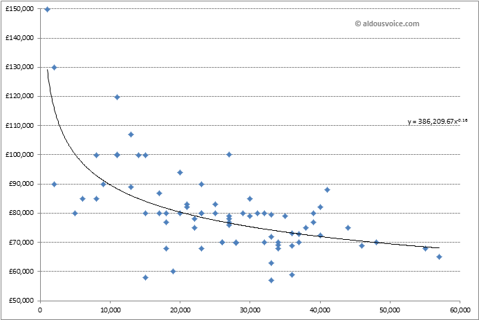 scatter-plot