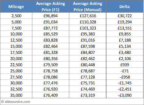 two-factor-table-oct16